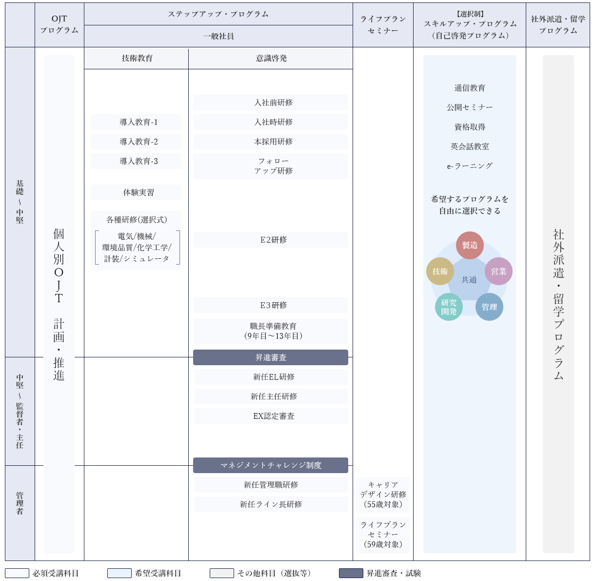 研修プログラム
